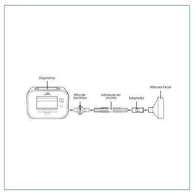 Kit descartável do Cough Assist para traqueostomia - Philips Respironics